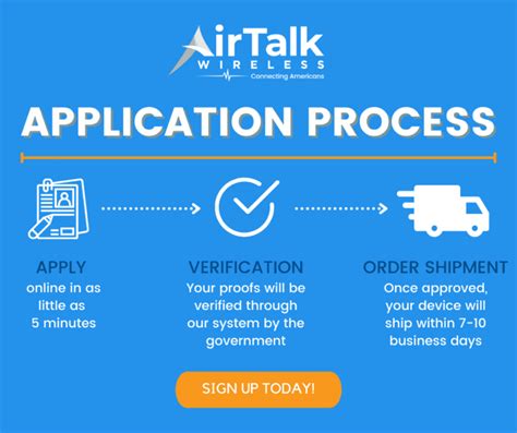 Airtalk wireless check status - AirTalk is offering FREE IPHONE 7 to eligible customers. You May Qualify if you are on programs like SSI, Medicaid, Food Stamps (SNAP or EBT), Section...